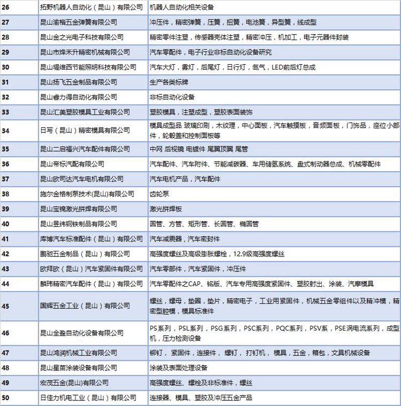 昆山电子元件加工行业的最新动态